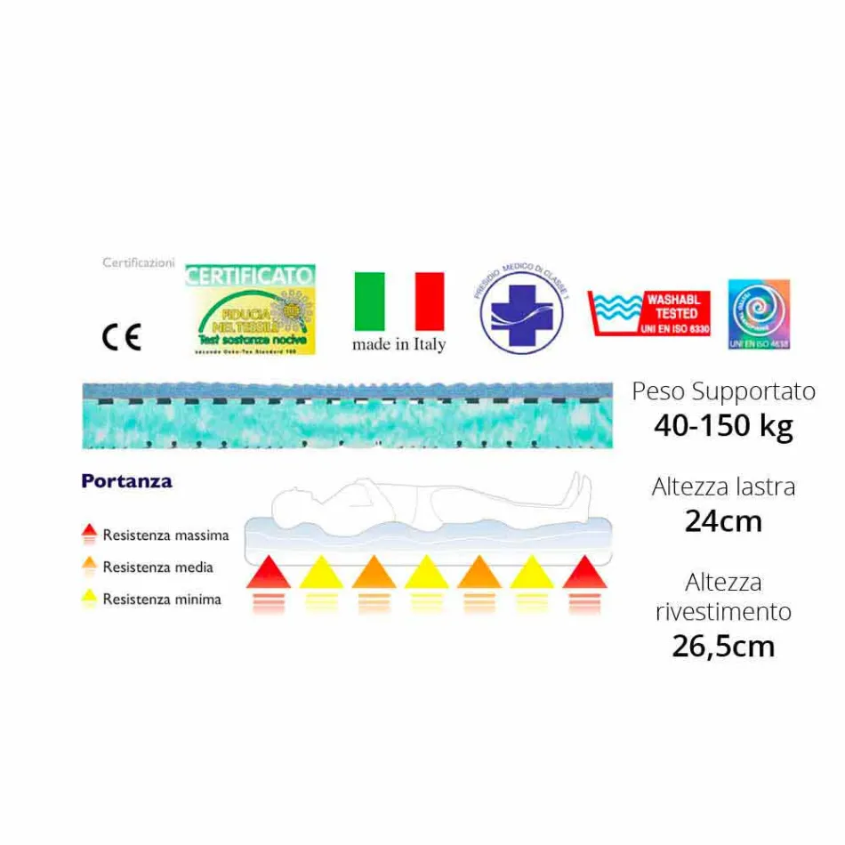 Double Mattress Bio Maxi Viadurini