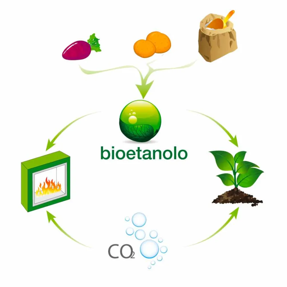 White Wall Bio Fireplace with Modern Design with Erica Glass Insert Viadurini