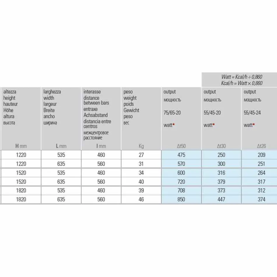 Modern Steel Design Vertical Hydraulic Radiator up to 850 W - Cut Viadurini