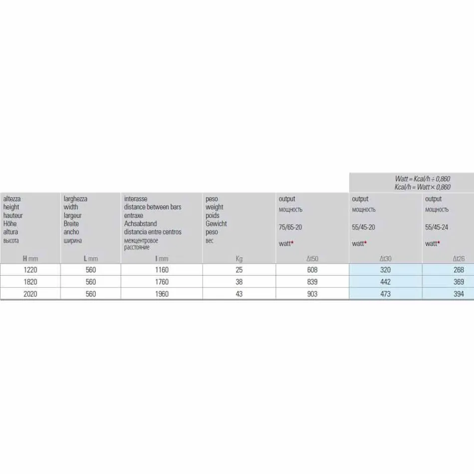 Modern Hydraulic Vertical Design Radiator up to 903 W - Scuba Viadurini