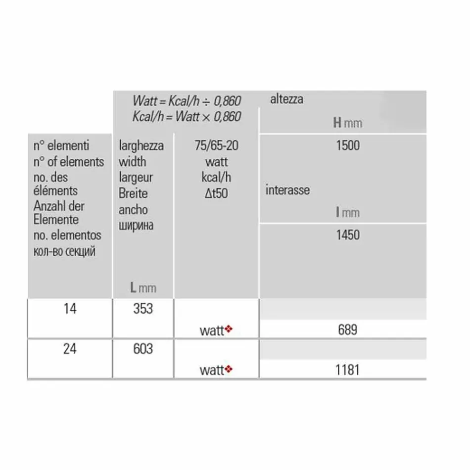 Vertical Bathroom Radiator Modern Design Wavy 1181 Watt - Tucano Viadurini