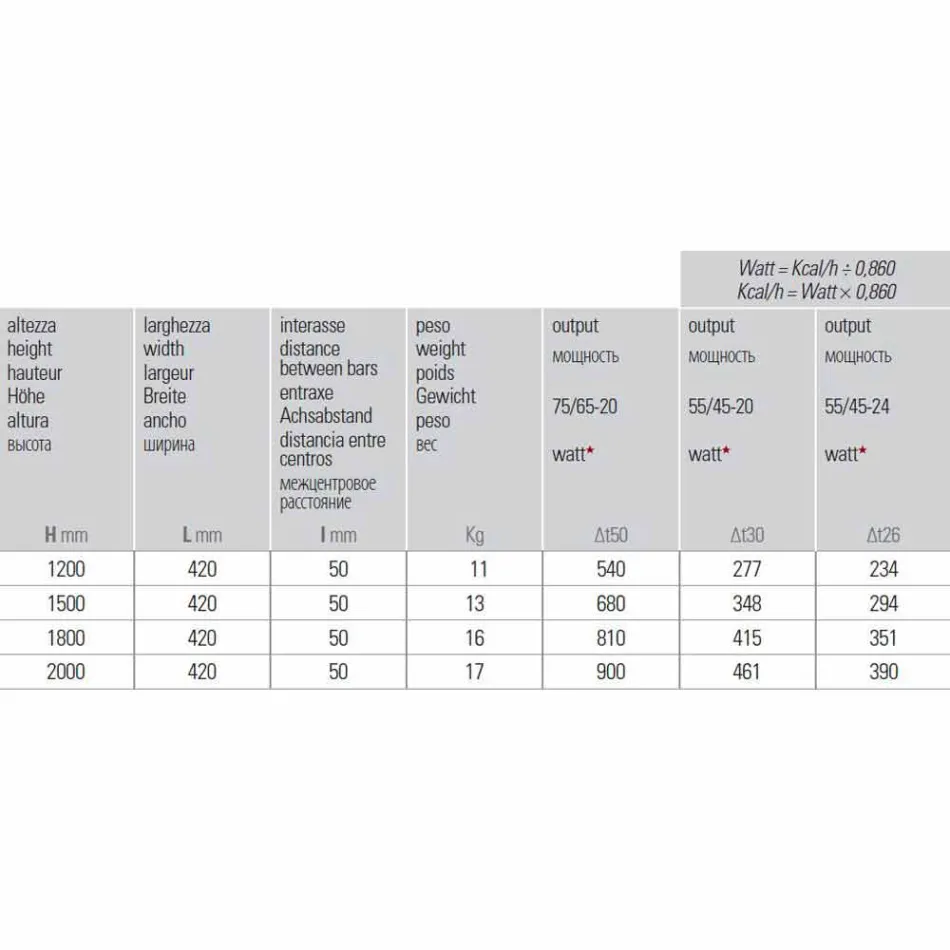 Vertical Design Hydraulic Wall Radiator in Steel 900 W - 1000 Lines Viadurini
